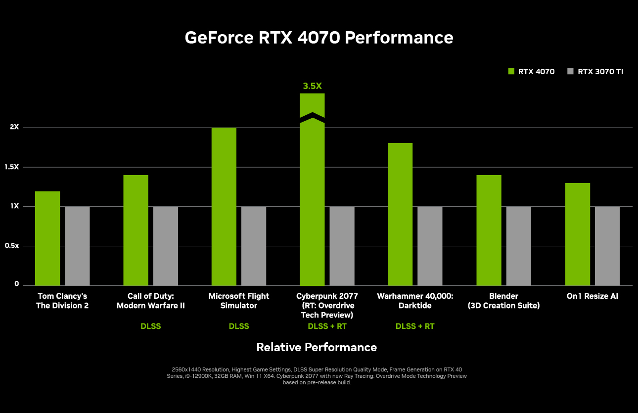 geforce-rtx-4070-perf-chart-full.jpg (162 KB)