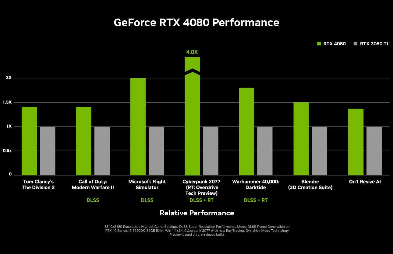 geforce-rtx-4080-perf-chart-full.jpg (167 KB)