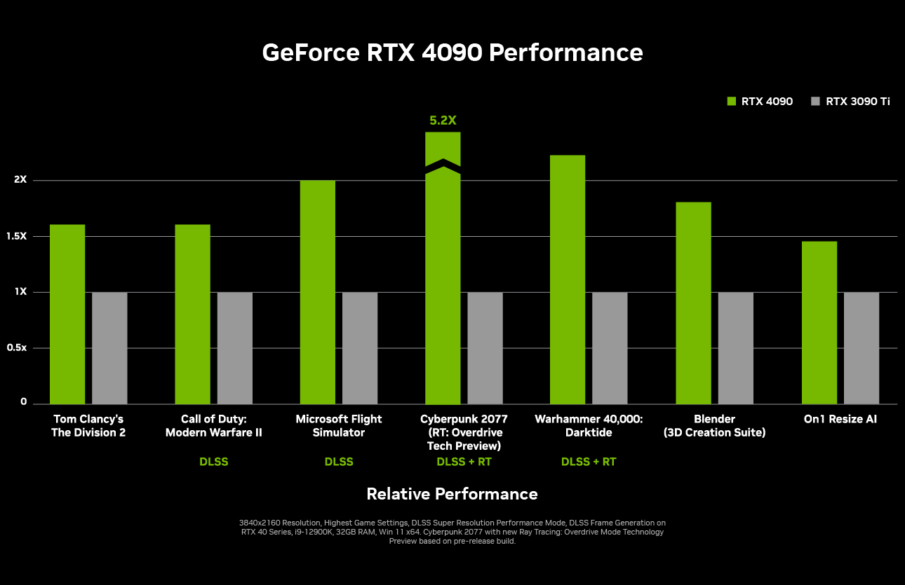 geforce-rtx-4090-perf-chart-full.jpg (166 КБ)