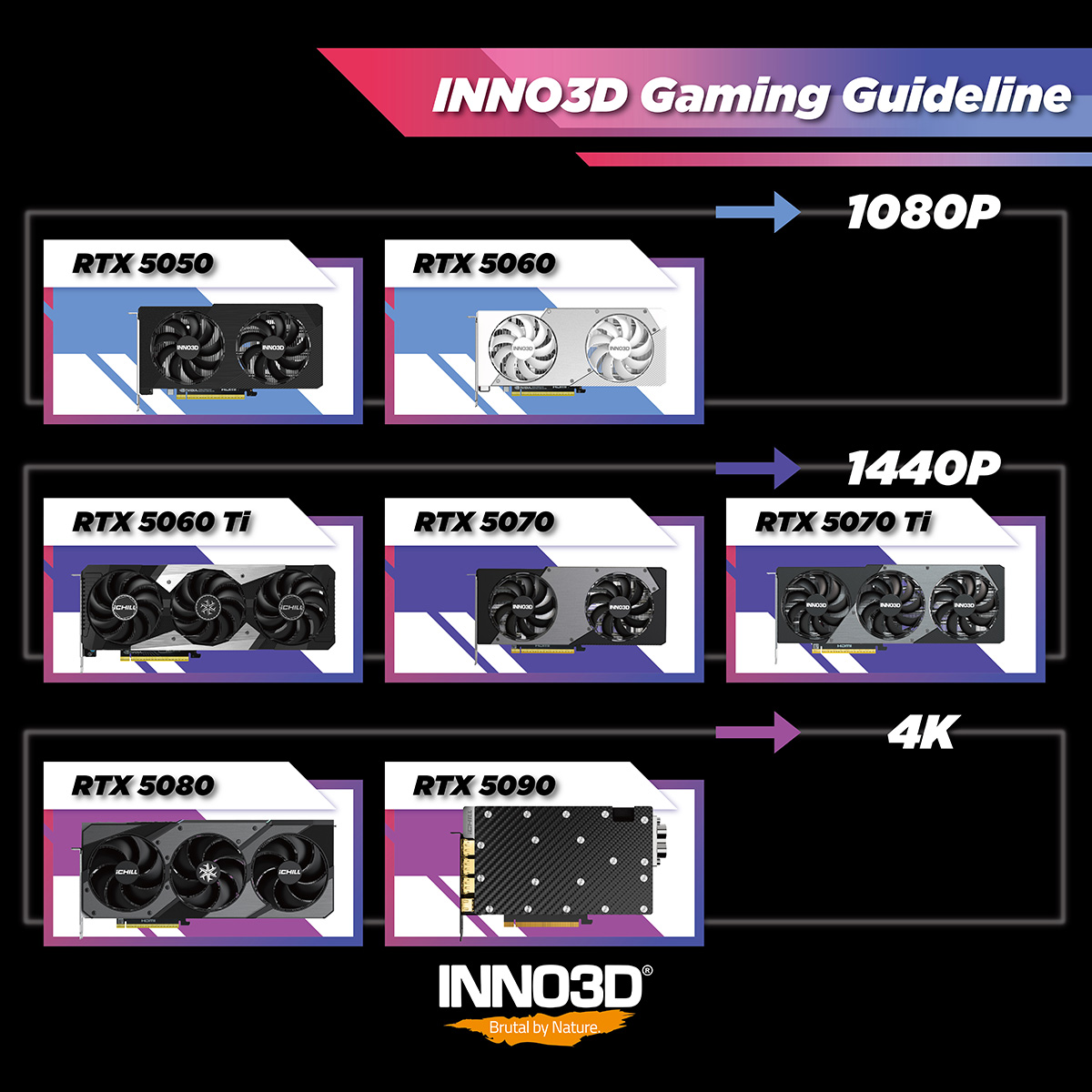 20260129_RTX50_GPU_Gaming_Guideline