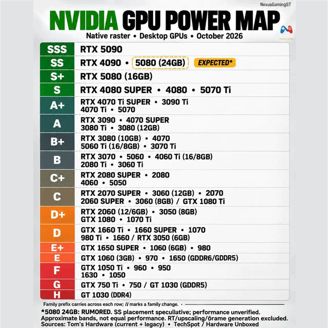 nvidia