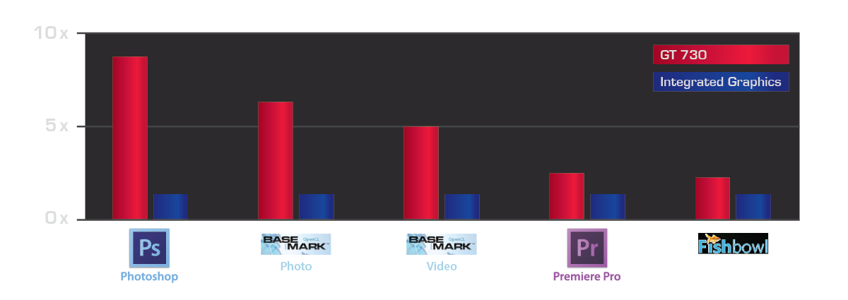 LP_GT730_2GB_feature_chart.png