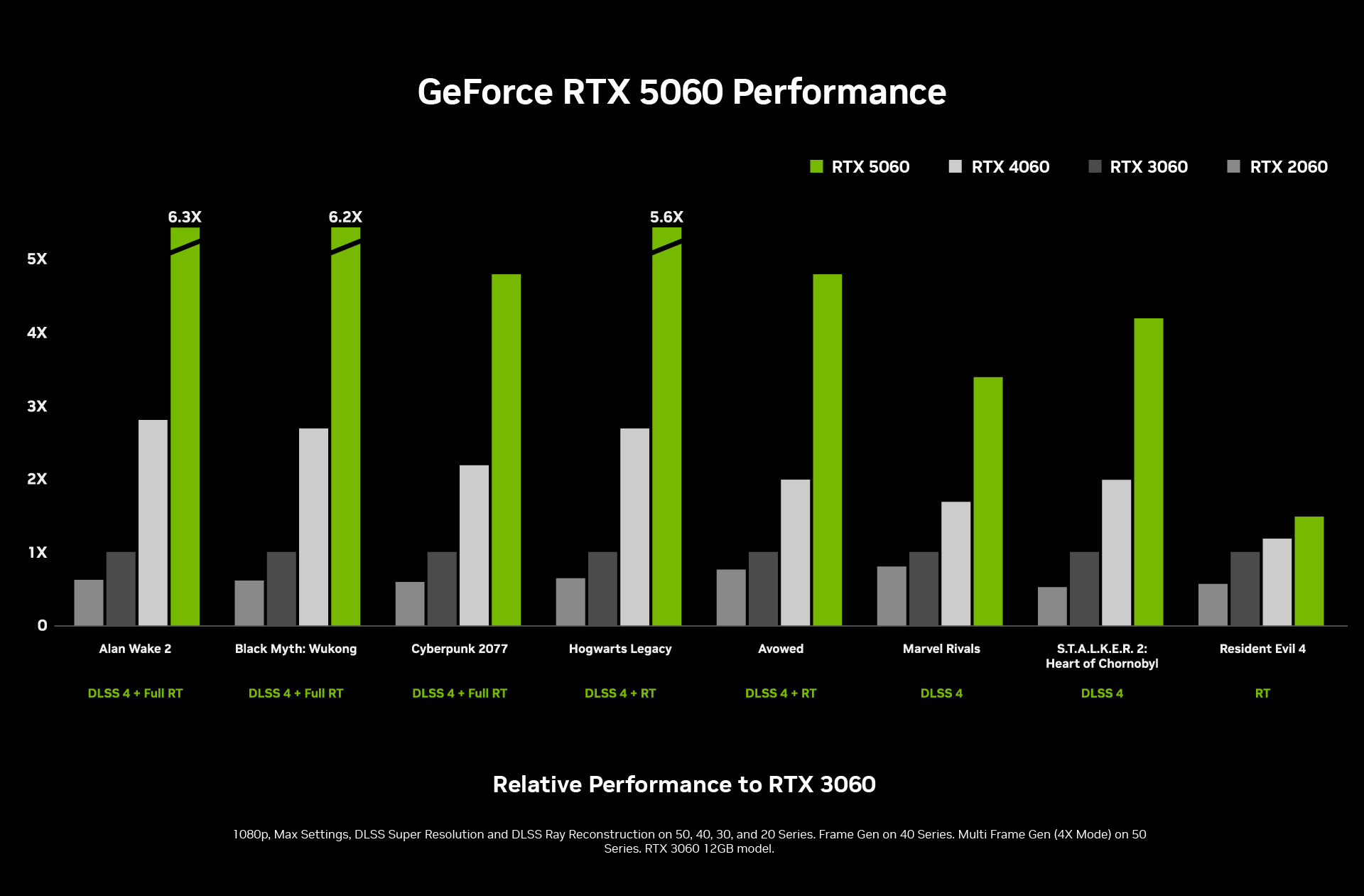 geforce-rtx-5060-perf-chart_1.jpg