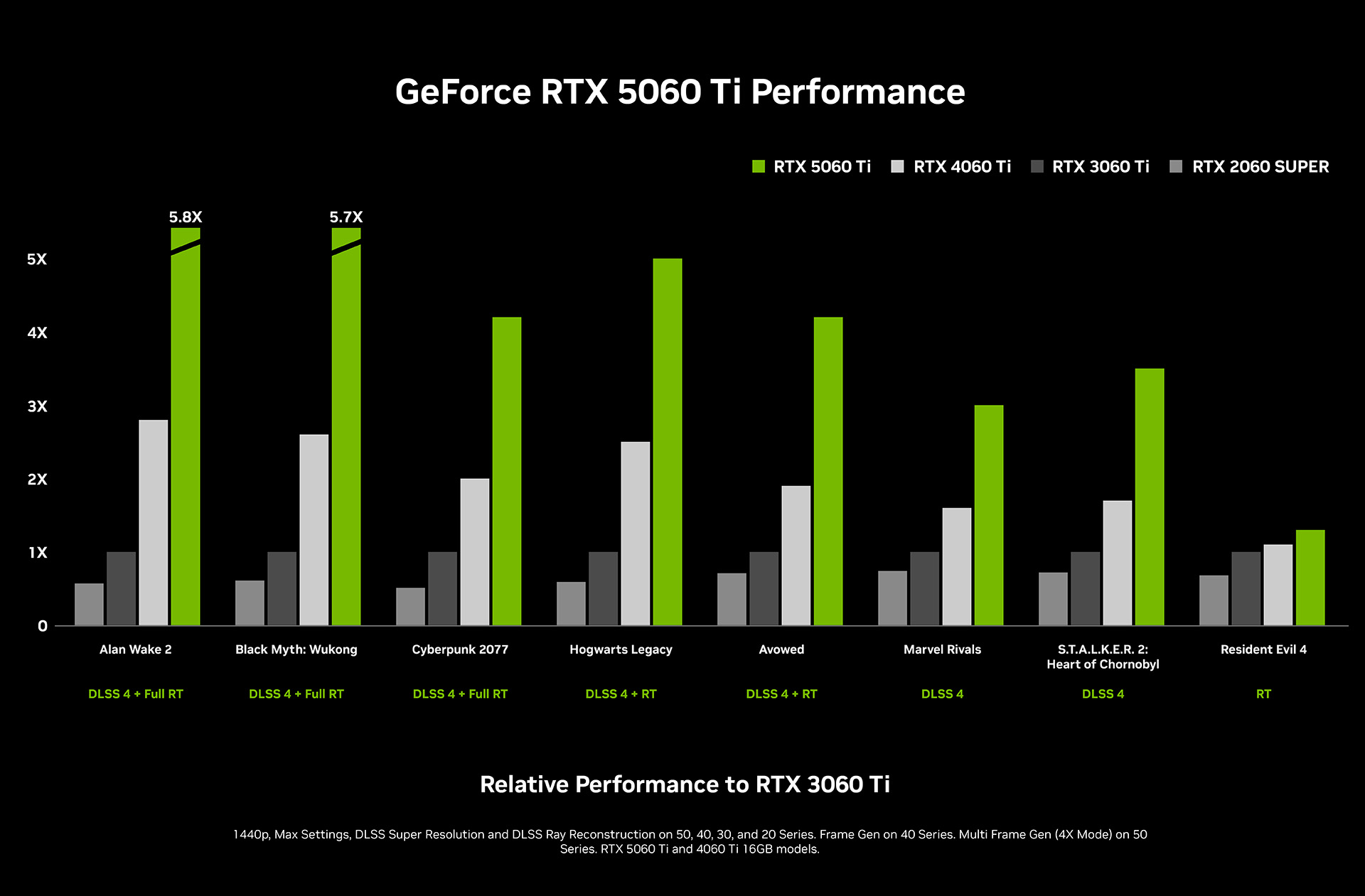 geforce-rtx-5060Ti-perf-chart_1.jpg